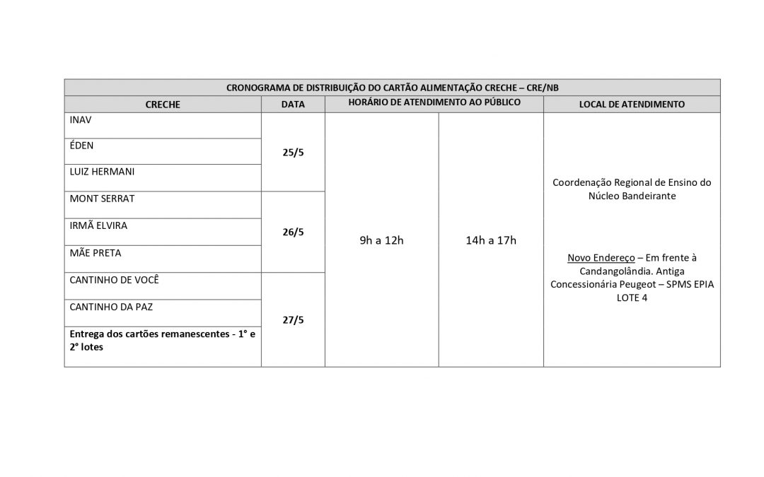 ENTREGA CARTÃO ALIMENTAÇÃO!